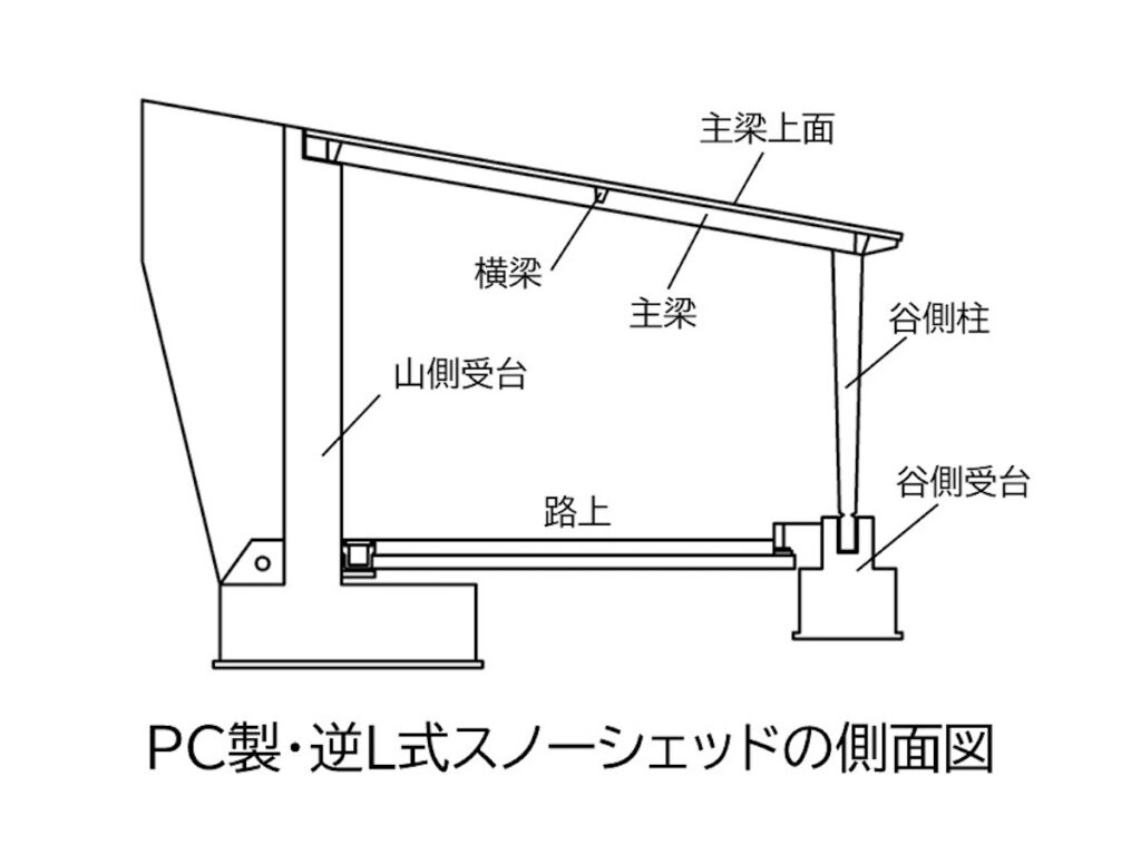 道路付属施設の点検・診断業務